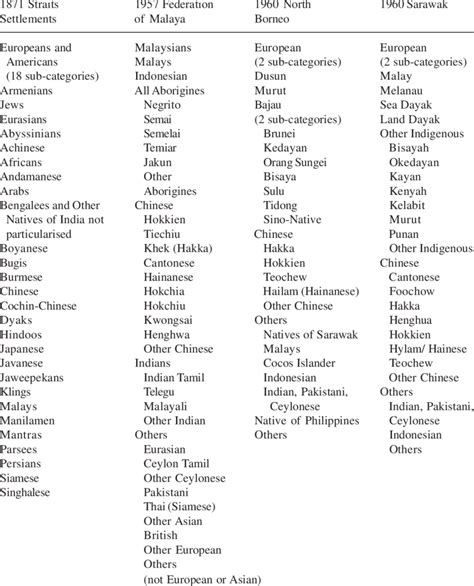 ethnicity list.